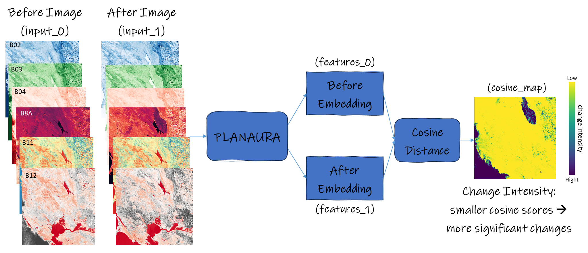 planaura_scheme.png